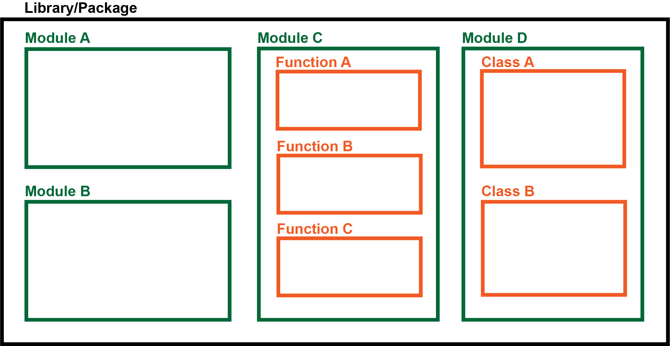 FunctionModuleClass